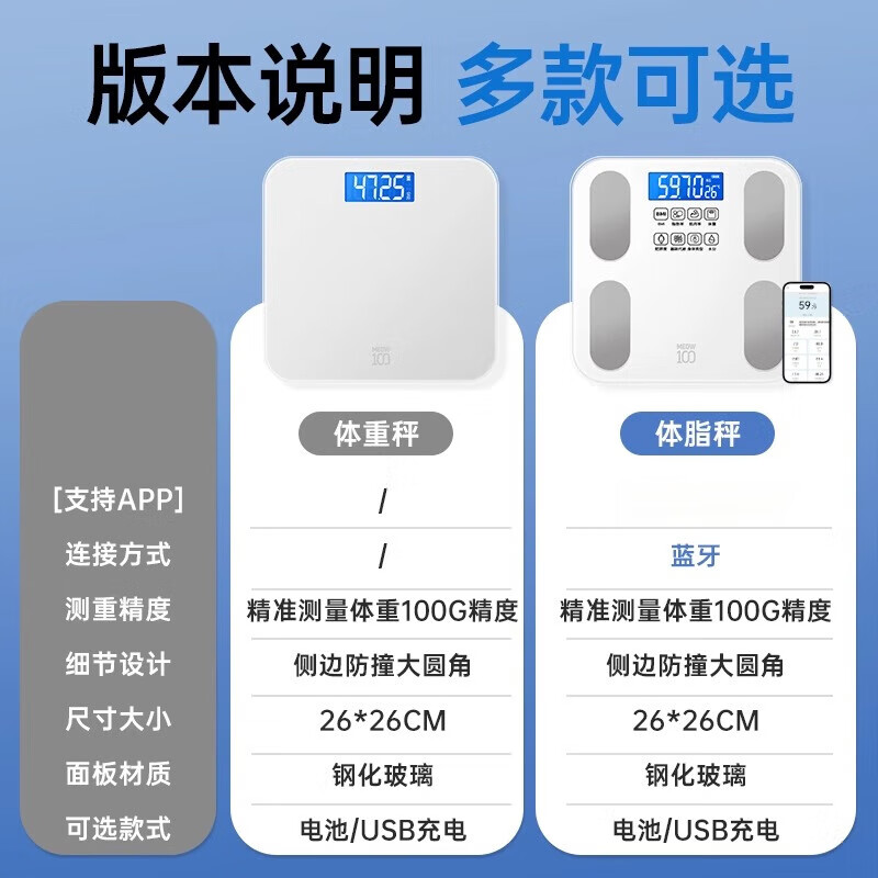 DIKTT德国体重称减肥专用智能精准体重充电款体重称高精度家用精准到0.01克减肥专用可测体脂家用充电 【皓月白-体重秤/充电款】精准智芯+精准称重
