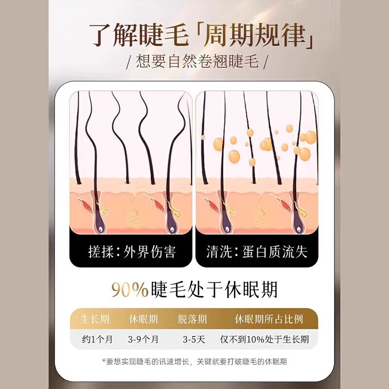 ESUNYA睫毛增i长液生i长液医用眉毛专用营养液睫毛短促长浓密纤长滋养液 3支【买2送1】自然纤长浓密