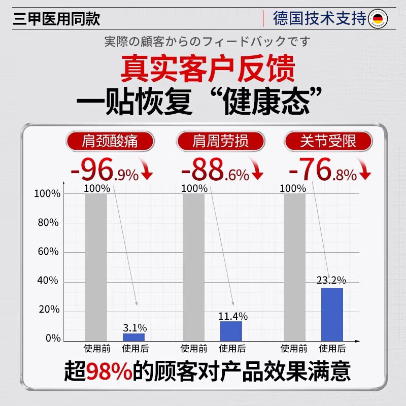 白云山肩周炎专用贴膏药肩周贴肩膀疼痛僵硬抬臂困难肩周劳损抬不起胳膊 三盒【抬不起来胳膊治疗颈肩疼痛 泰邦云南白药远红外理疗贴热敷