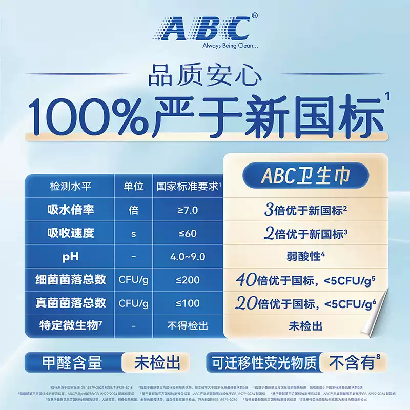 【任选6件23】ABC 日夜用棉柔无感姨妈巾  240mm 8片