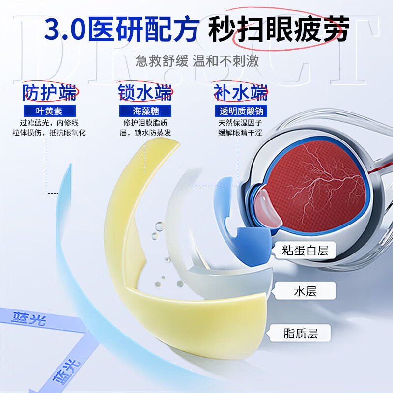 DR.SCT叶黄素滴眼液缓解眼疲劳眼干眼涩视力模糊发痒红血丝眼药水 【明目润眼】叶黄素护眼喷雾*5
