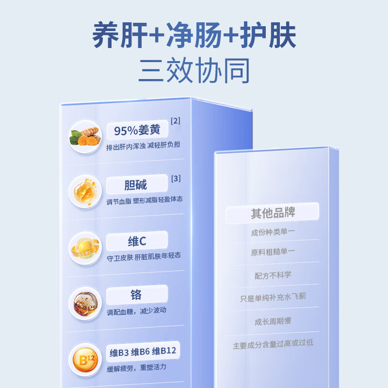 Lucovitaal水飞蓟胆碱护肝胶囊60粒/瓶姜黄奶蓟草加班熬夜喝酒养肝 60粒*1瓶