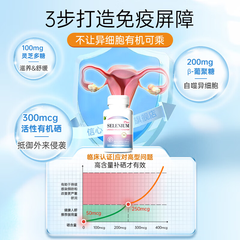Confidence USA信心康乐葡聚糖灵芝麦芽硒片300mcg hpv转阴补硒增强免疫美国进口 90片*1瓶 【金标版硒】