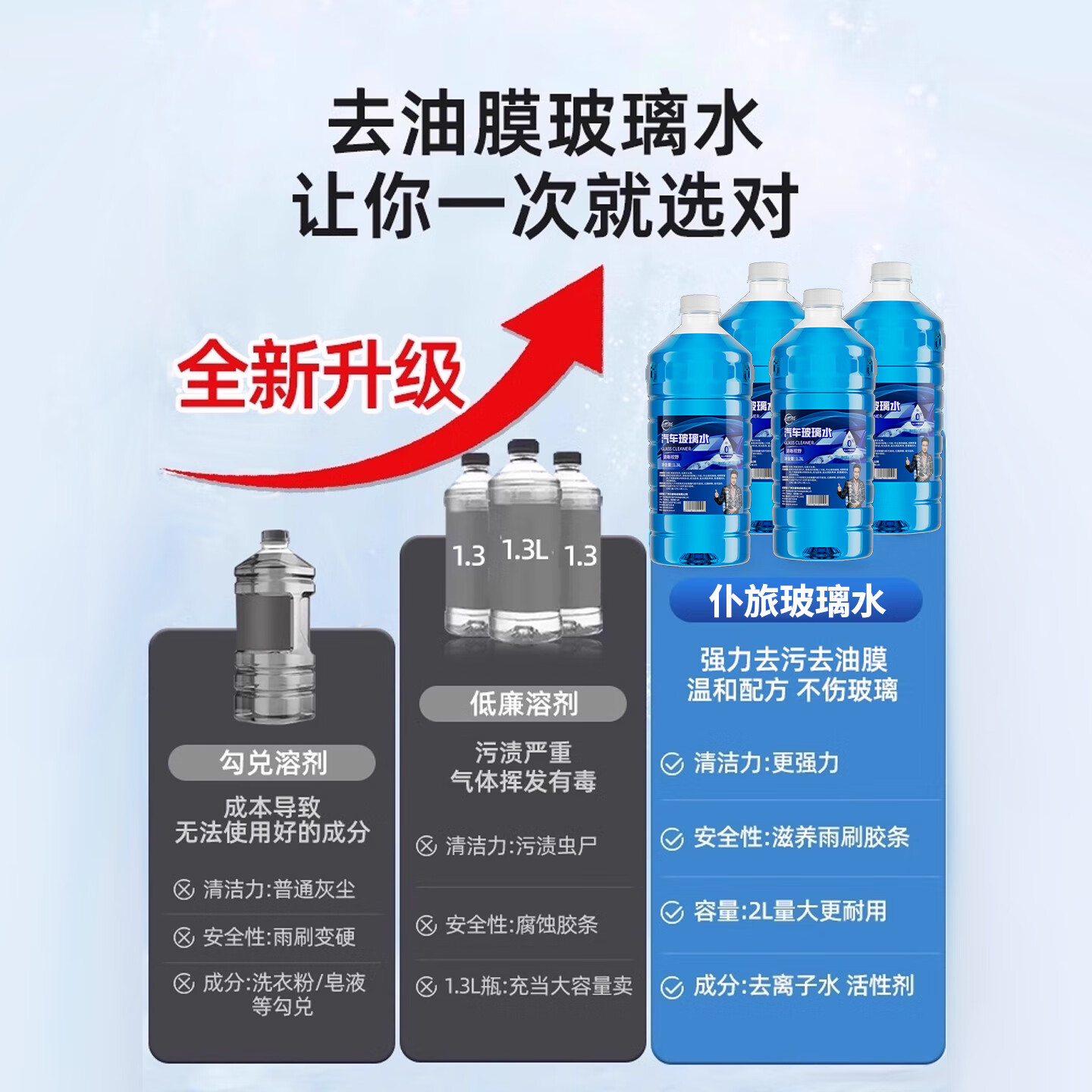 仆旅镀晶玻璃水防冻-40°C去油膜清洁剂汽车防雨镀膜四季通用雨刮水 1.85L【镀晶防冻款】2瓶(-40°C)