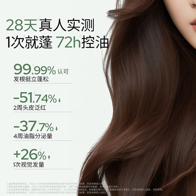 roye【老爸评测】若也去屑止痒洗发水青蒿控油蓬松洗发露大容量洗头膏 【72h控油去屑】去屑止痒+控油蓬松472ML