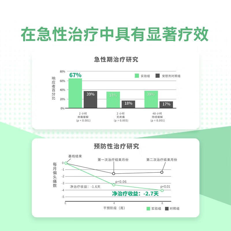 Nerivio纳瑞维远隔神经调控偏头痛专用治疗仪18次家用便携有效舒缓疼痛 Nerivio纳瑞维偏头痛治疗仪*6
