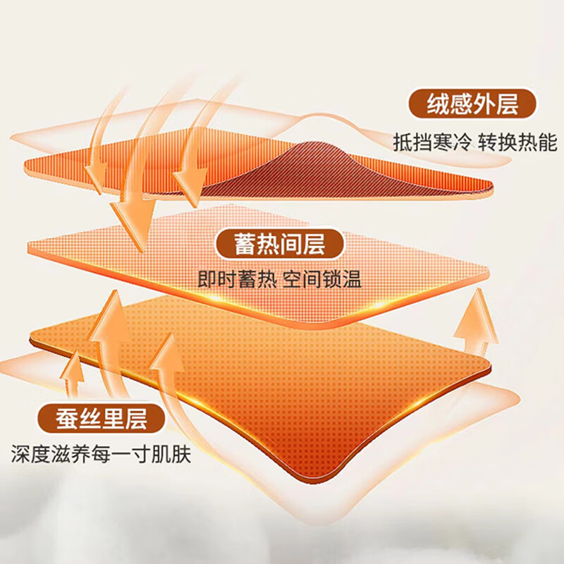 都市丽人羊毛蚕丝无痕保暖内衣女士秋冬季新款亲肤舒适美体秋衣秋裤套装 蜜桃粉 M 建议【70-90斤】
