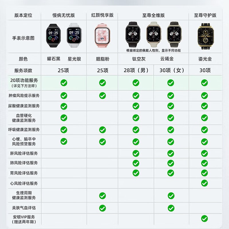 安顿手表心梗脑健康监测智能表血压血糖监测手环手表测心率睡眠体温血氧血脂送礼送老人新款男女表 慢病无忧版-星光银