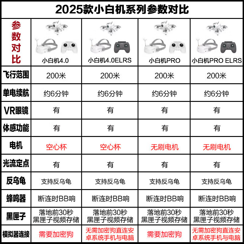 APEXFPV穿越機小白機4.0PRO全套到手飛阿派斯入門級VR套裝無人機 版本區(qū)別--順豐-送貨上門 官方標配