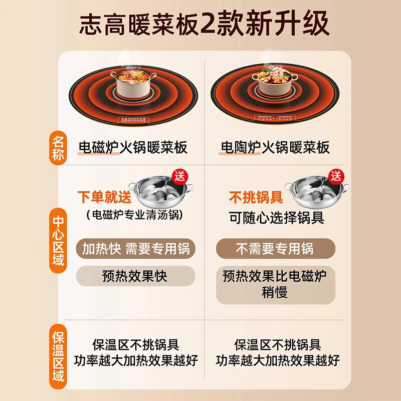 志高(CHIGO) 暖菜板带火锅2025新款加热板暖菜板电磁炉电动旋转餐桌转盘饭菜保温热菜神器家用多功能分区控温 80CM 2200W电磁炉火锅 | 电动旋转