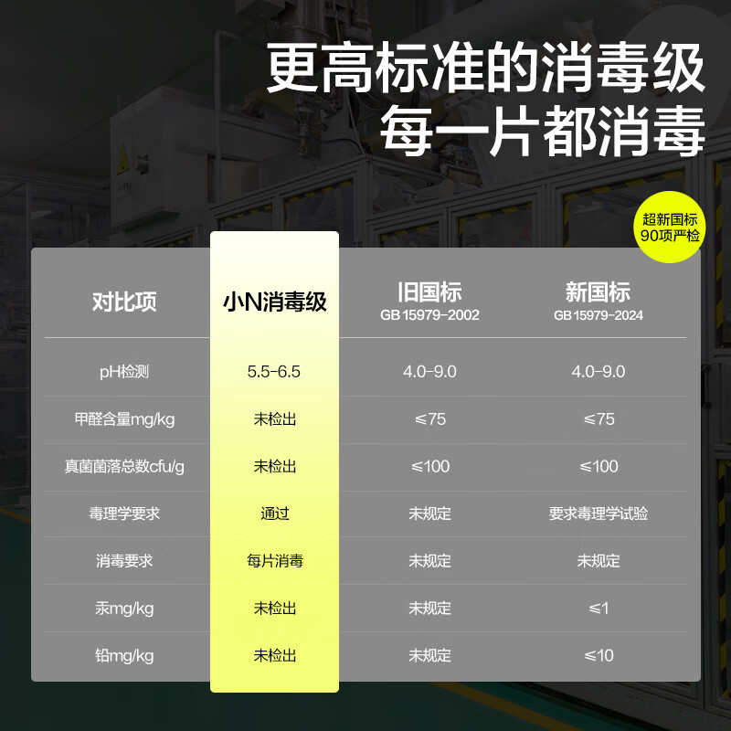 babycare消毒级卫生巾日夜用姨妈巾套装新国标防漏透气经期医用卫生巾 【医护级】加长夜用420mm 12片