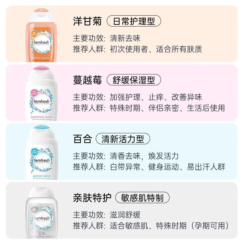 femfresh英国私处清洗液日常护理温和清洁女性私密护理液去异味 蔓越莓【舒缓保湿】1瓶 250ml