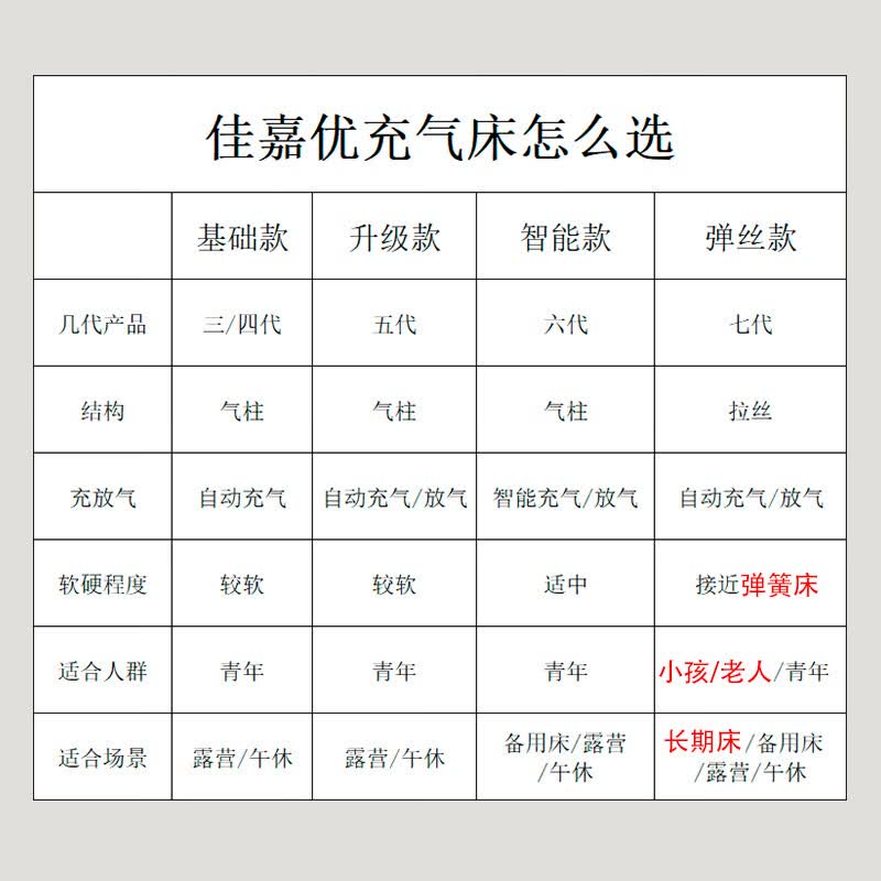 佳嘉优第七代户外弹丝云床全自动充气床垫家用可调软硬替换床适合小孩用 升级贴布云丝床1.5X2X0.4米
