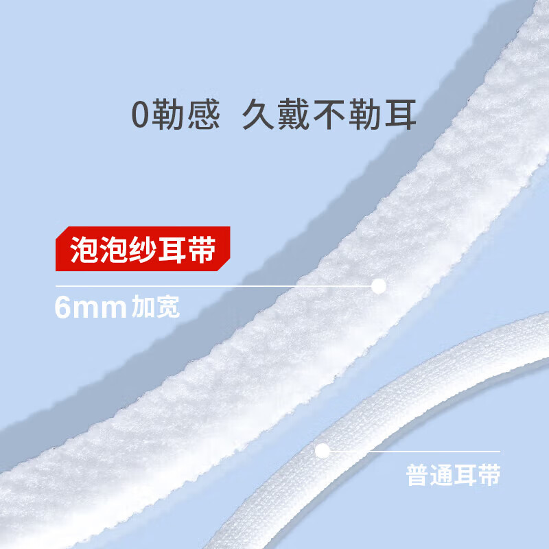 XAXR【6MM泡泡纱】灭菌级医用外科口罩独立包装男女一次医用口罩 白50只【可供医务人员佩戴】泡泡纱耳-舒适不勒耳