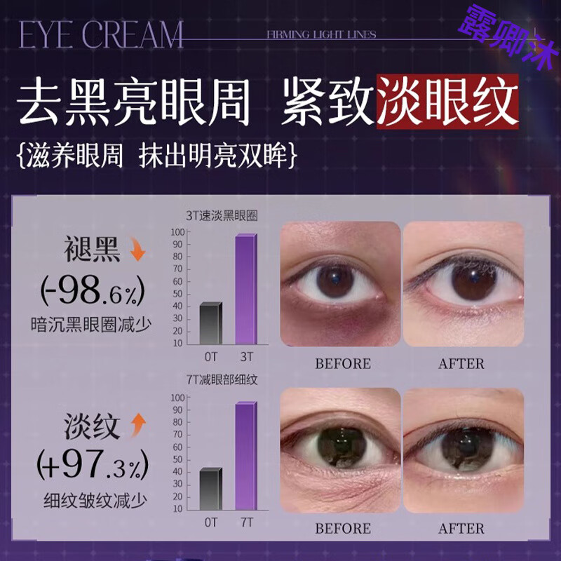 晨纯wmp多肽咖啡因焕活眼霜紧致抗老35岁以上淡化细纹提拉眼袋黑眼圈 20g 【体验装】1支 官方直售