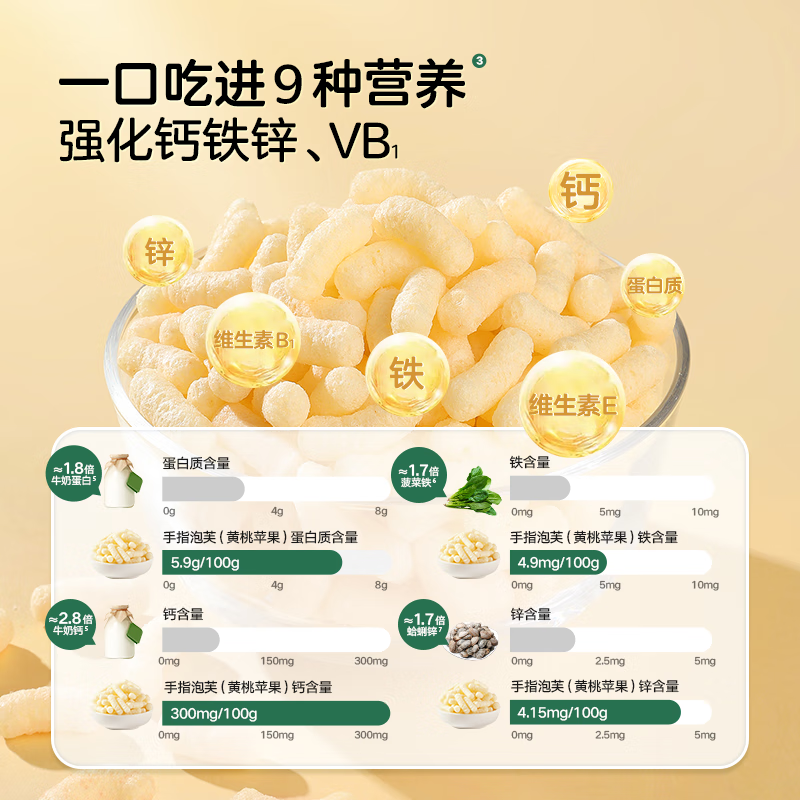 宝宝馋了手指泡芙宝宝婴幼儿零食辅食无添加盐6个月以上享婴儿宝宝食谱 6月+婴幼儿手指泡芙组合180g（36g*5罐）