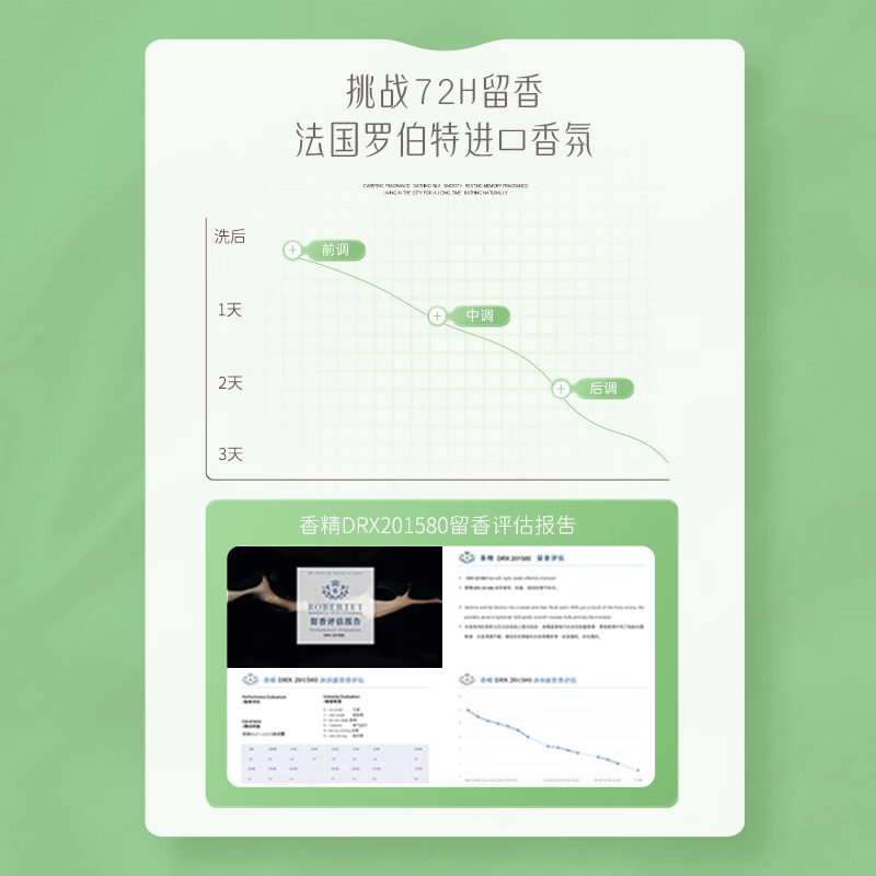 植优集香氛沐浴露乳液750g 深层清洁男士女通用香味持久留香润肤乳液 玫瑰香氛沐浴露750g