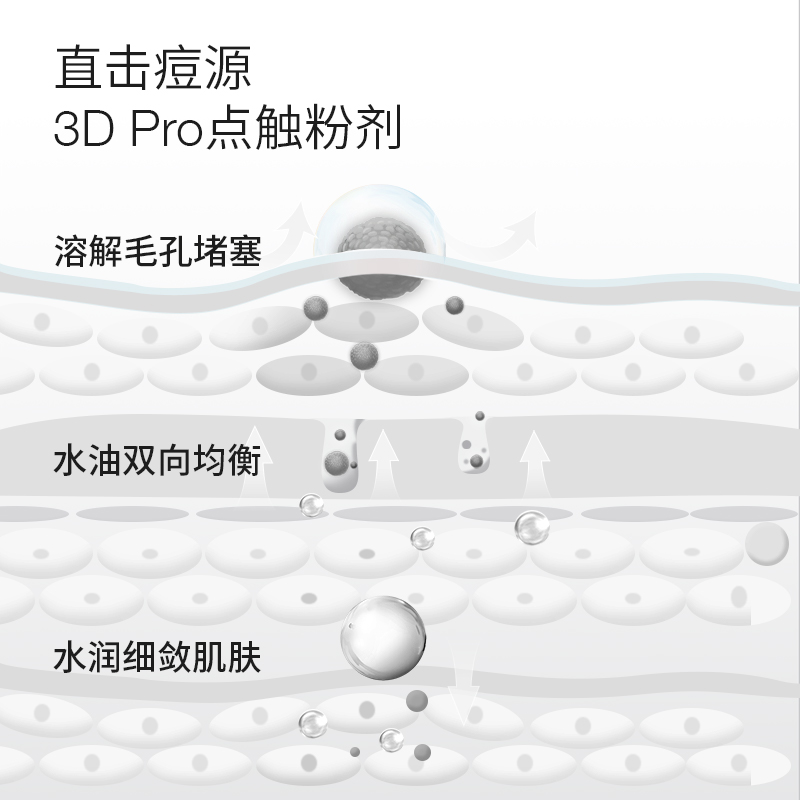 BrLab净痘小蓝瓶*2(套装已含附件)控油去黑头水杨酸修护精华液护肤品