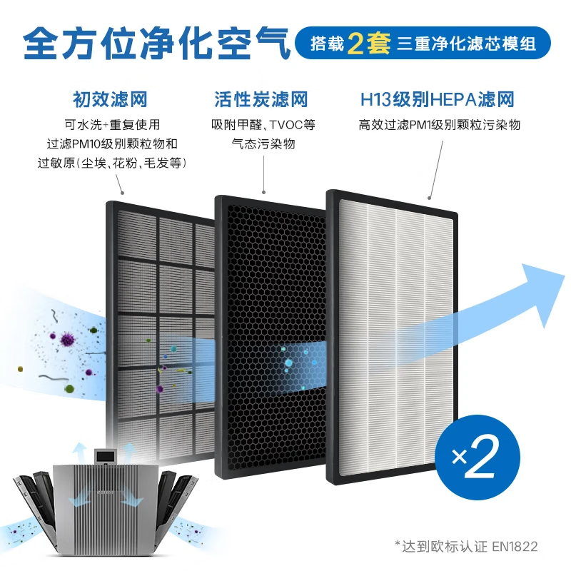 venTa[三年免费滤网]空气净化器AP902净化甲醛PM2.5异味油烟病毒TVOC防过敏文塔温坦德国原装进口送礼