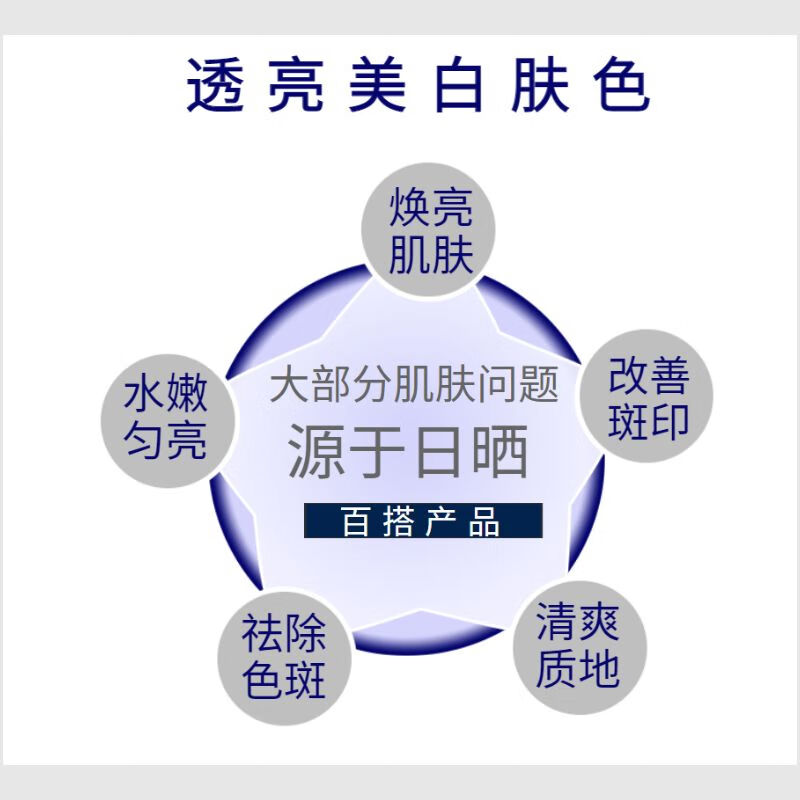 陈彤云靓肤面霜 30g 保湿 提亮补水提亮肤色 陈彤云美白面霜30g*1瓶