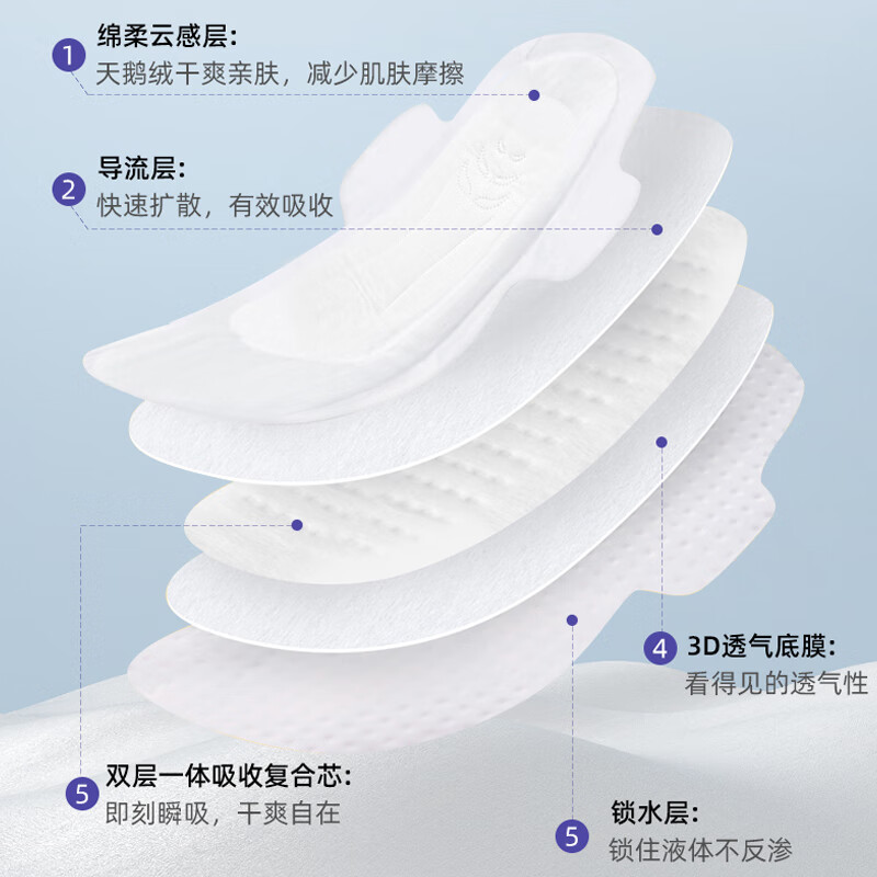 蓓悦莘医护级卫生巾超薄透气日夜加长防漏过敏消毒姨妈巾护垫旗舰店正品 【新国标医护级】夜用420mm*1包(共3片)