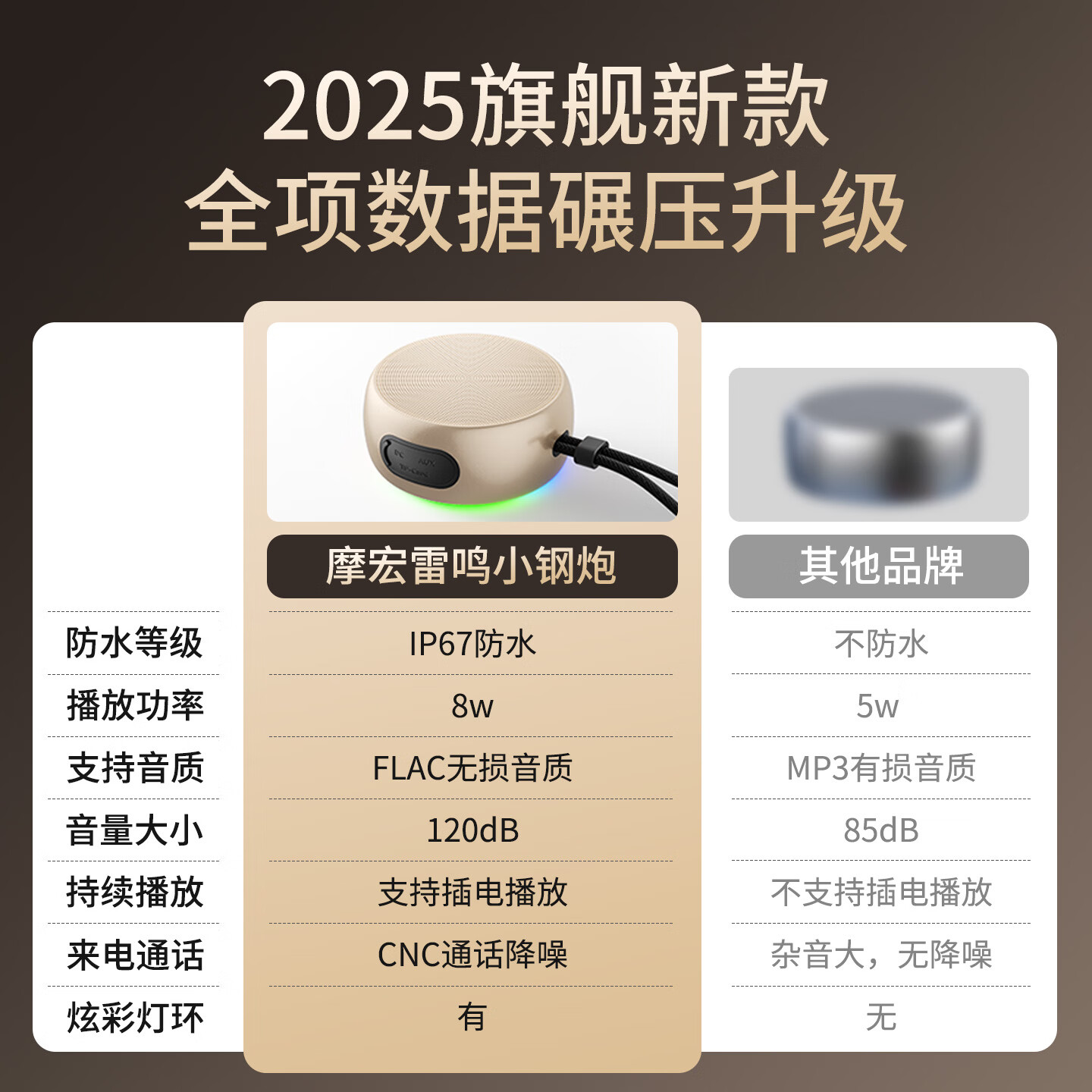 momoho蓝牙音响便携防水重低音小钢炮TF插卡无线小音箱迷你便携户外大音量长续航播放器 【旗舰版】中国红 【官方标配】单音响