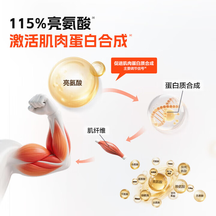 康比特（CPT）分离乳清蛋白粉 高蛋白低脂低乳糖补充蛋白粉增肌健身运动 【全网热卖500W+】分离乳清 1.65磅*1桶 酸奶