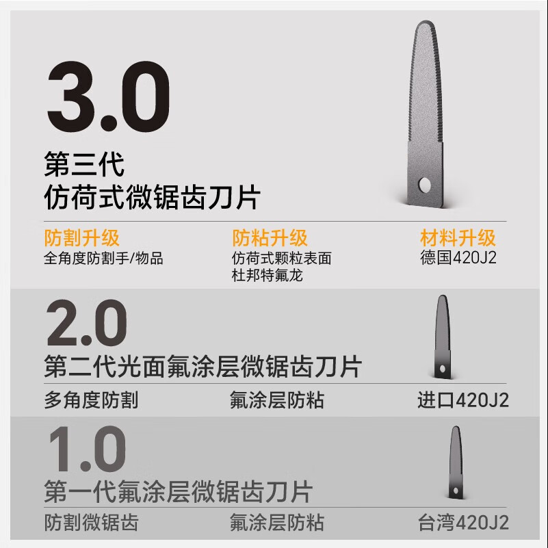 SAFEX美国SAFEX伸缩便携式快递刀简约不锈钢开箱刀安全耐用特氟龙美工刀自动锁定拆快递包裹专用刀 「超值套装」T260-柠黄-2把