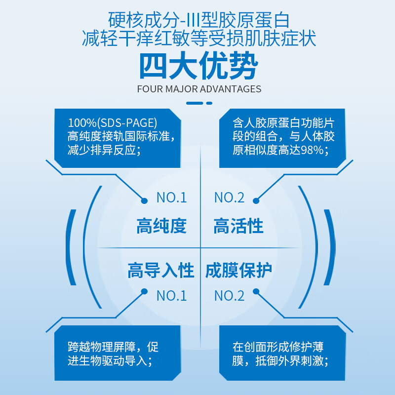 中生安兰医用胶原蛋白敷料医美术后精华液敏感痤疮护理2026年5月18日到期 医用胶原蛋白敷料精华液30g