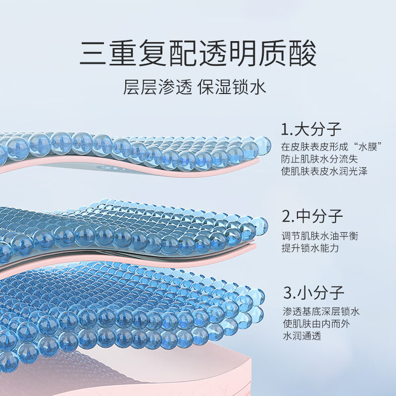 瑞漾 金装 透明质酸敷料 医用无菌辅料械字号面膜型冷敷贴医美术后 金装2盒【赠金装*4片】