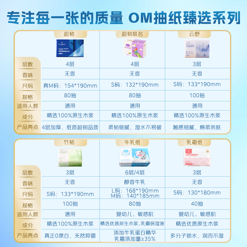 1号会员店 三层云舒面巾纸 原生木浆 纸巾抽纸餐巾纸 100抽*24包 源头直发