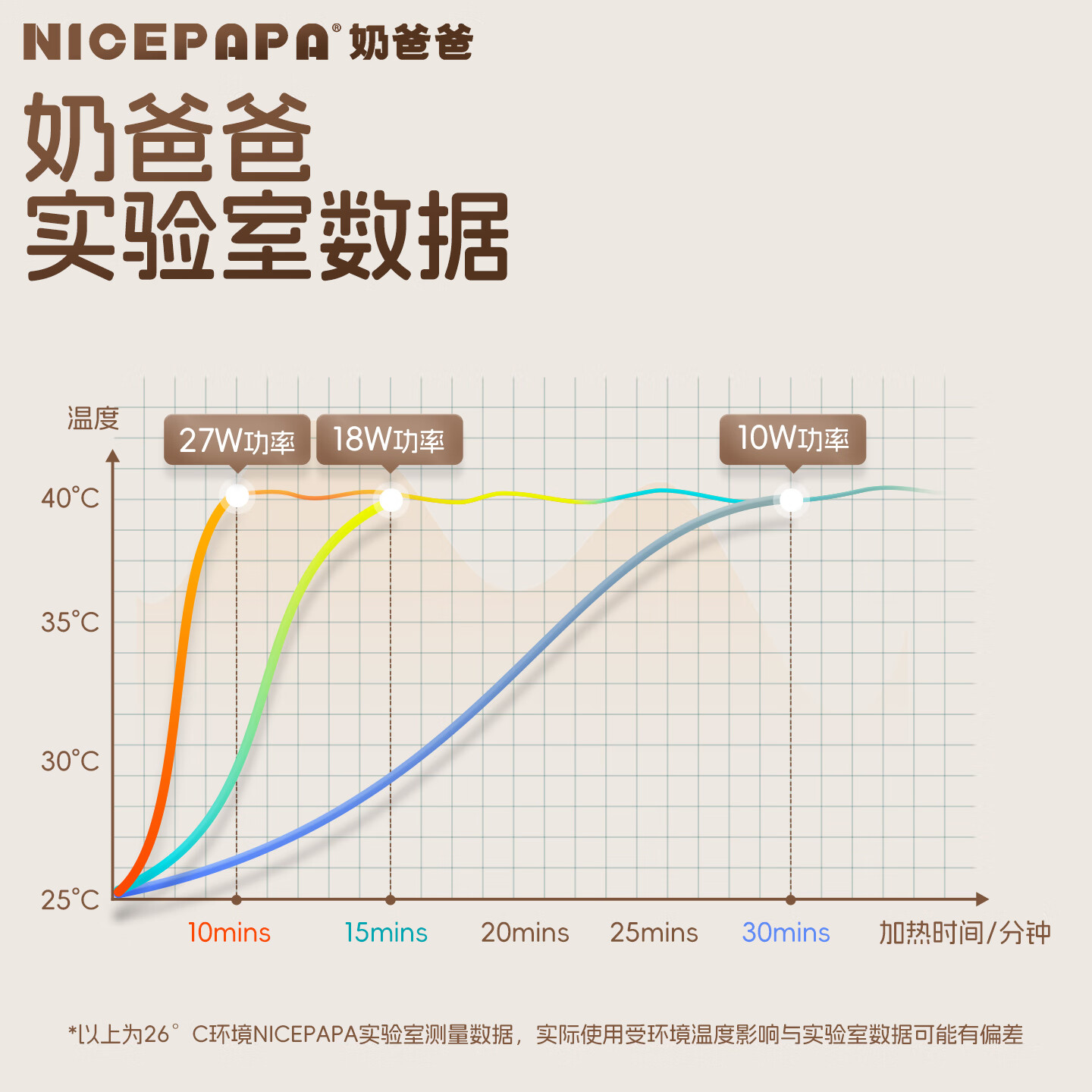 奶爸爸（Nicepapa）奶瓶保温套无线便携式暖奶套婴儿宝宝外带温奶热奶泡奶恒温暖奶器 6000毫安款-通用 240ml 及以上奶瓶