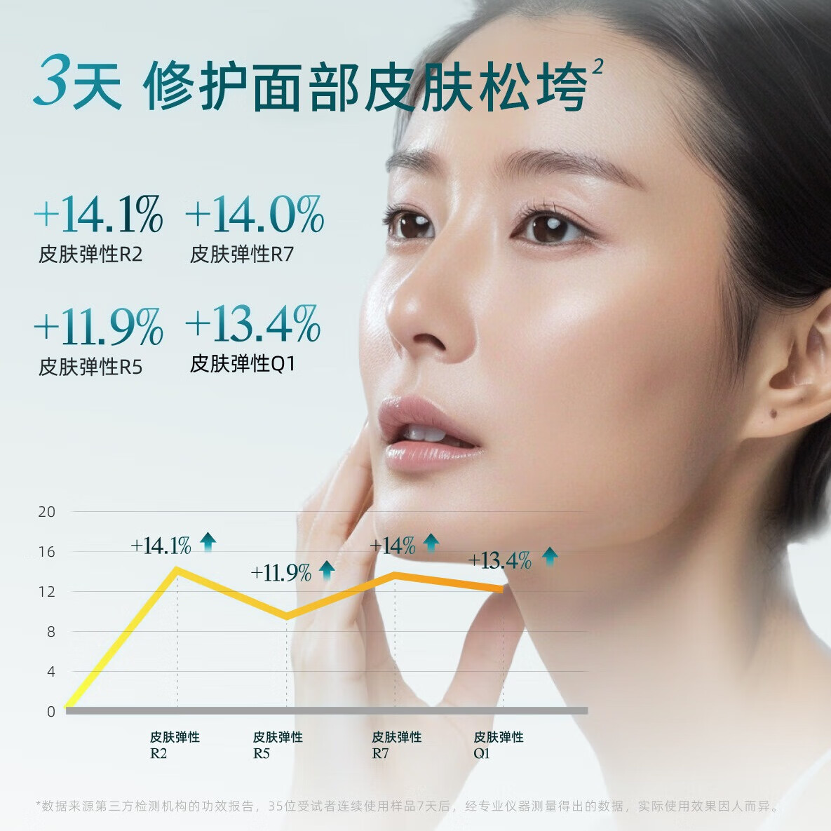 珂谧KeyC福瑞达重组胶原蛋白益护御龄精华液胶生棒次抛紧致修护 1盒(到手30支)
