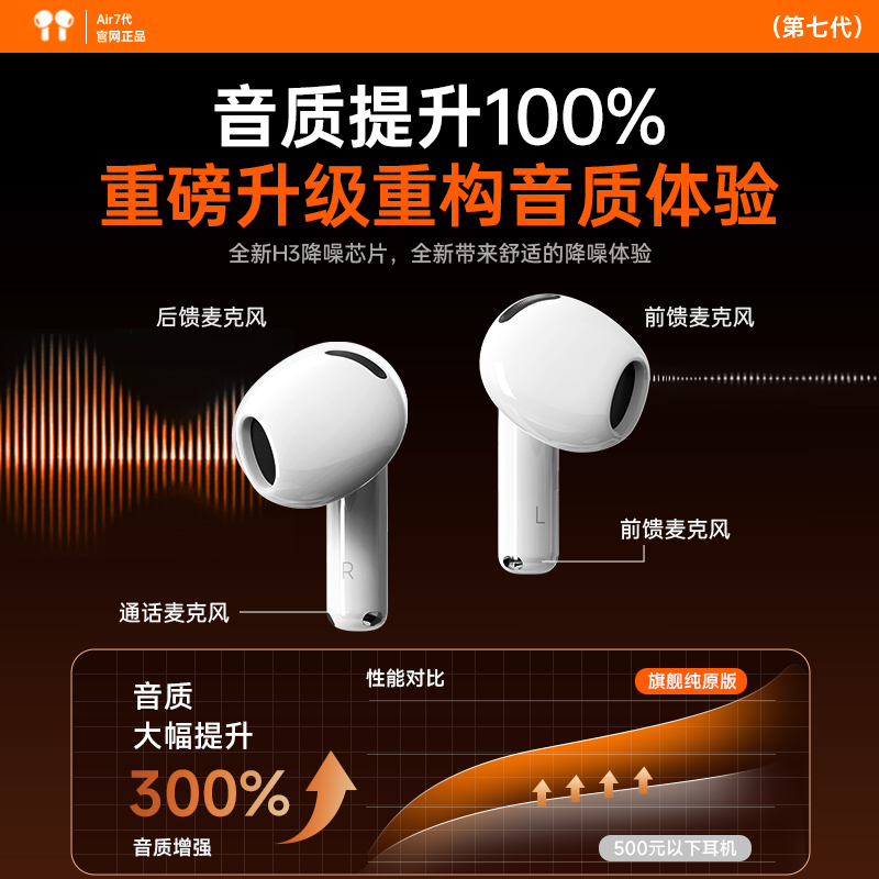 MILDRY【华强北顶配】无线蓝牙耳机运动跑步半入耳式迷你降噪Air适用苹果ios安卓pods华为oppp小米vivo 半入耳式【主动降噪/超长续航/高保真音效】