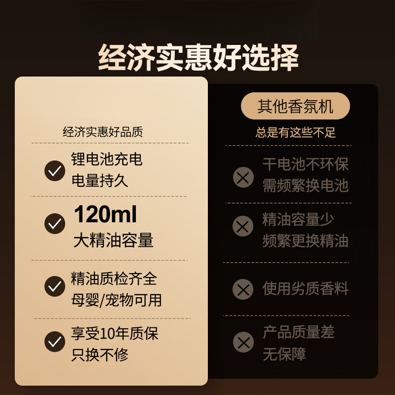 AILUKI【法国】香薰机自动喷香香氛机精油家用卧室内厕所卫生间酒店扩香 【淡香爆款】威斯汀白茶 1台香氛机+1瓶精油