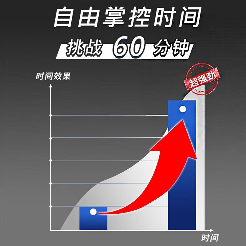 示博士【香港优选】男士脱敏增大持久固本耐久降敏感草本植萃国货耐久宝 1盒【无优惠】