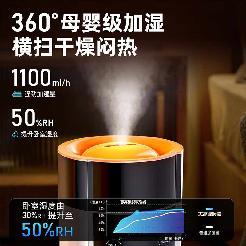 志高(CHIGO)取暖器石墨烯电暖器家用节能省电暖风机电热小太阳塔式全屋升温大面积 语音加湿壁炉石墨烯-冷暖节能恒温温区可设定款