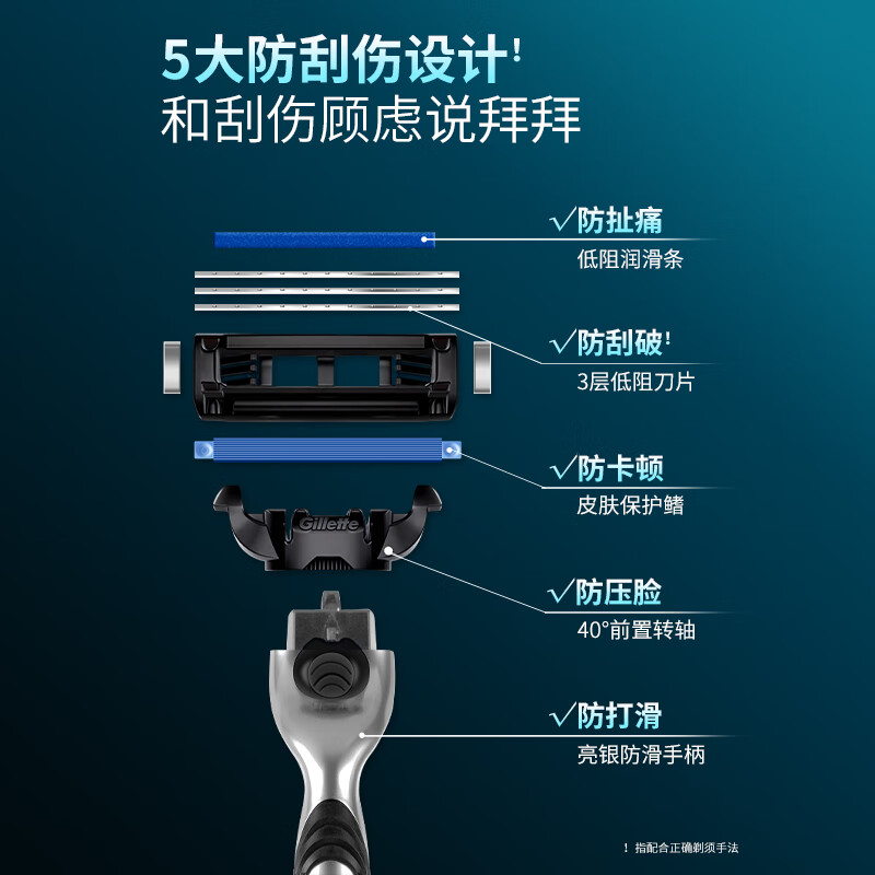 吉列(Gillette) 吉列(Gillette)锋速3刀片8片装剃须刀手动三层剃须刀片刮胡刀刀头 简装锋速4刀头