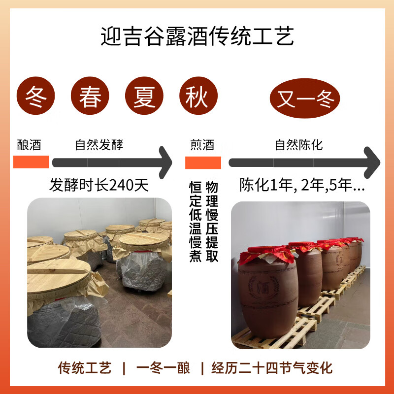 迎吉谷新会陈皮露酒养生酒传统工艺自然发酵无添加微醺小瓶100ml 19度 100mL 1瓶 陈皮露酒