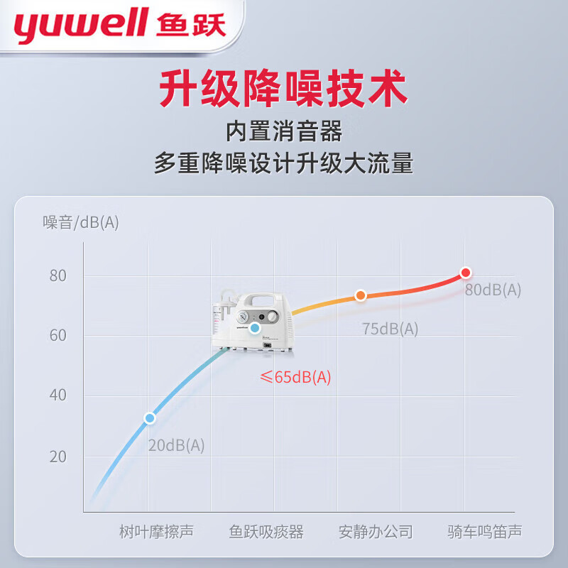 鱼跃(yuwell)电动吸痰器7E-C成人便携式儿童老人家用负压吸引器双层降噪 鱼跃 鱼跃吸痰器7EC标配[含2根吸痰管