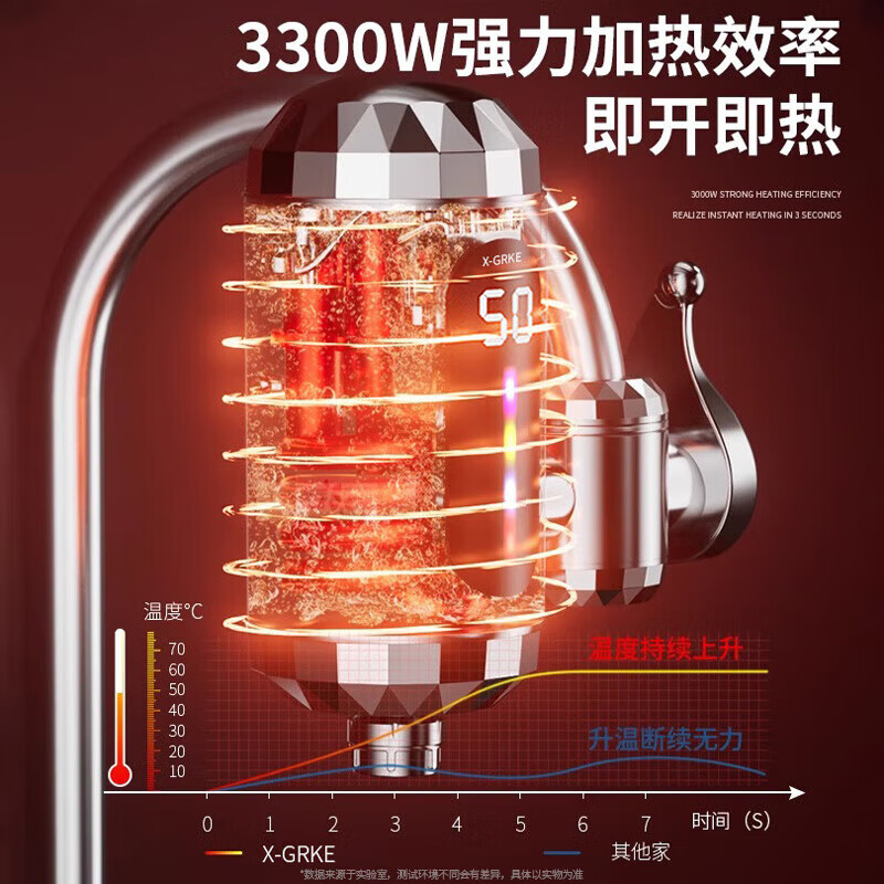 vieruodis【德国】电热水龙头变频恒温智能数显家用快速加热厨房即热水龙头 星光银【智能动态款】水电分离漏保款
