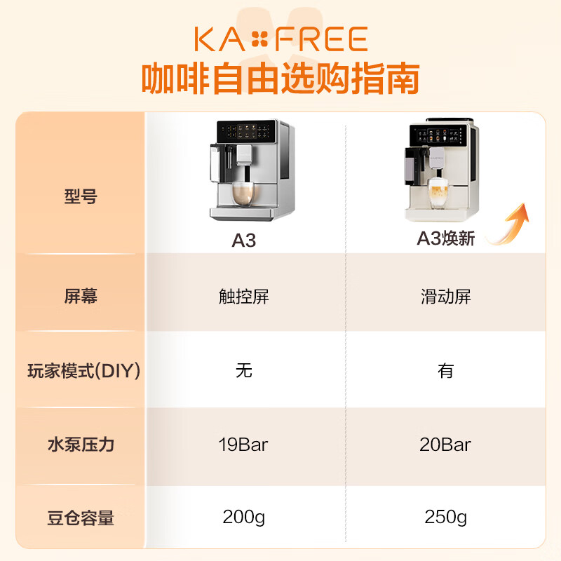 咖啡自由(KAxFREE)A3焕新咖啡机家用全自动意式磨豆机智能自动清洁奶泡机冷萃咖啡机办公室【中秋礼品】 A3焕新(米白)