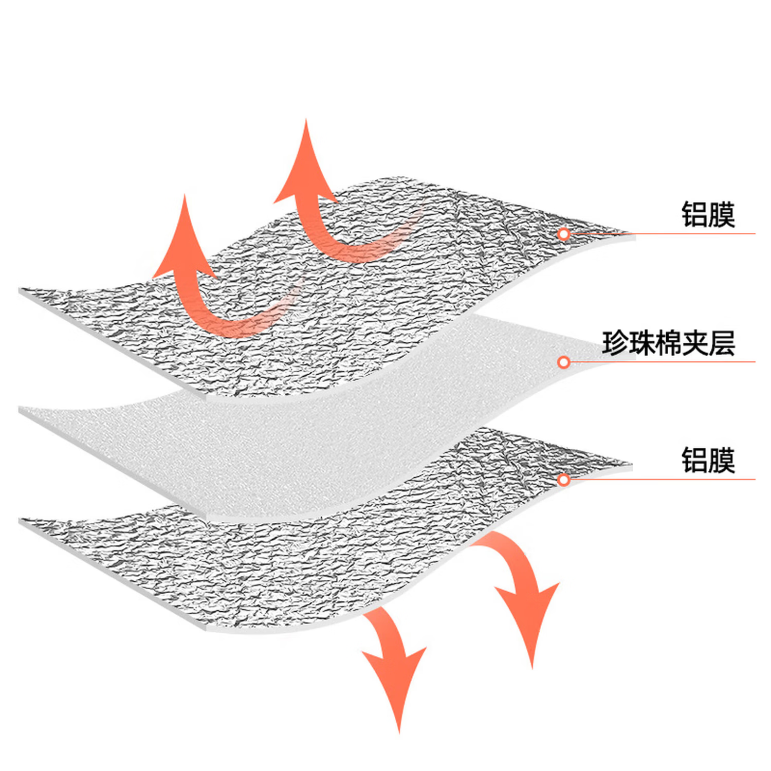 图 6