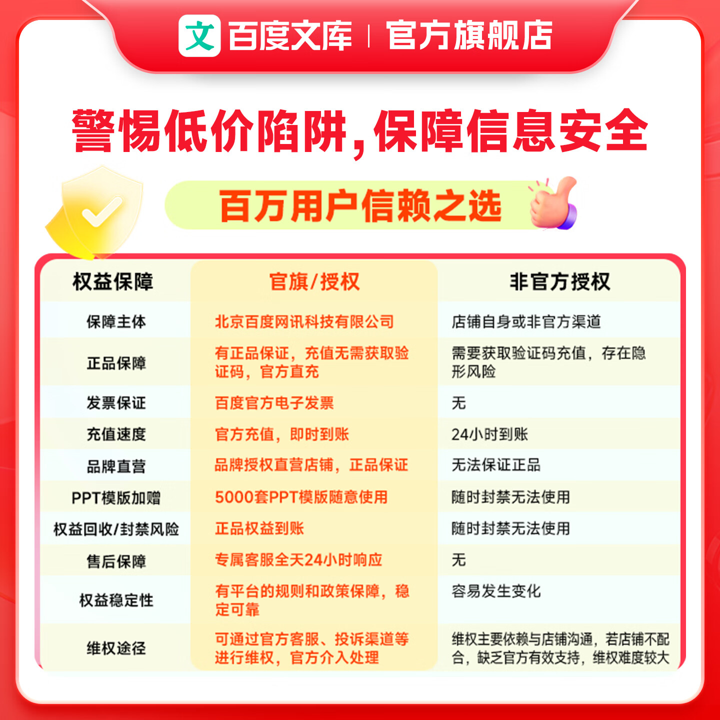 百度文库【丁禹兮推荐】百度文库会员2年卡+京东PLUS会员年卡 myr【313】