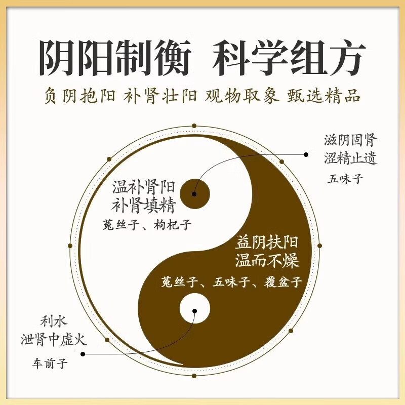 南京同仁堂六味地黄丸壮阳固精手滛过度阳痿早泄龟头敏感射精快持久不射 男性房事特硬调理非处方男科用药 1盒装【建议搭配使用 调养身体】药师推荐多盒