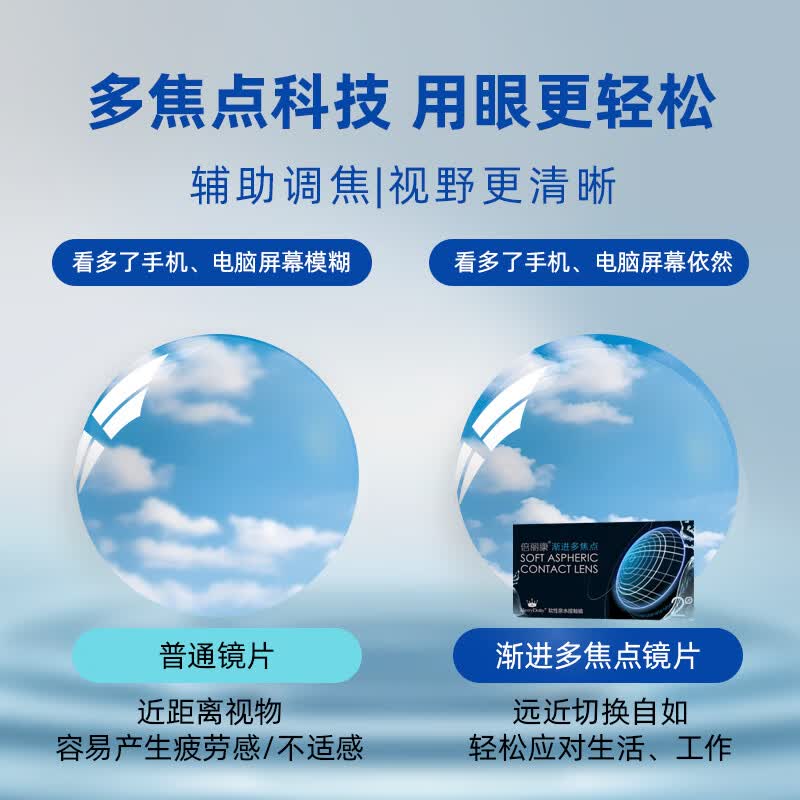 Merry dolly渐进多焦点透明片近视隐形眼镜月抛非离子水润舒适薄款远近两用 月抛6片(适用于100度以内老花) 425度