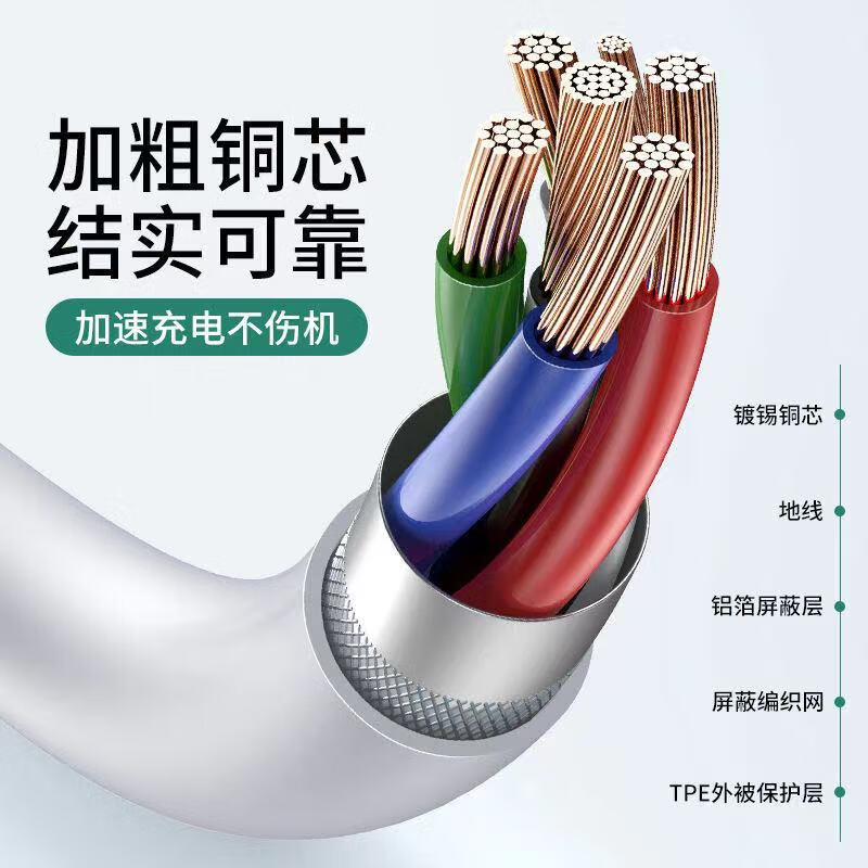 OPPO适配原装OPPO80W数据线opporeno8/Pro手机充电线Reno9pro 闪充线 80W闪充线2米+2米两条优惠装 OPPO适配原装OPPO80W数据线opporeno8/Pro手机充电线Reno9pro 闪充线 80W闪充线2米+2米两条优惠装