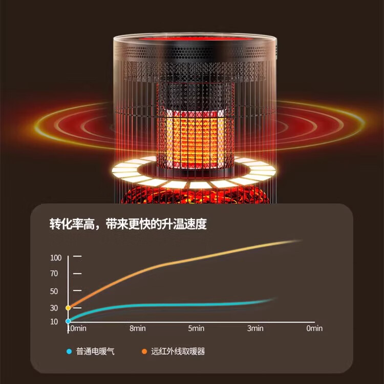 骆驼取暖器新款多功能语音上下分体式全加热取暖器围炉煮茶 取暖器【智能】+露营茶桌+水壶