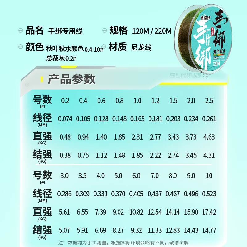 海龙王【全网热销】鱼线主线正品强拉力成品线组黑坑鱼线耐磨拉力强主线 手绑专用线变色斑点120米 0.2#