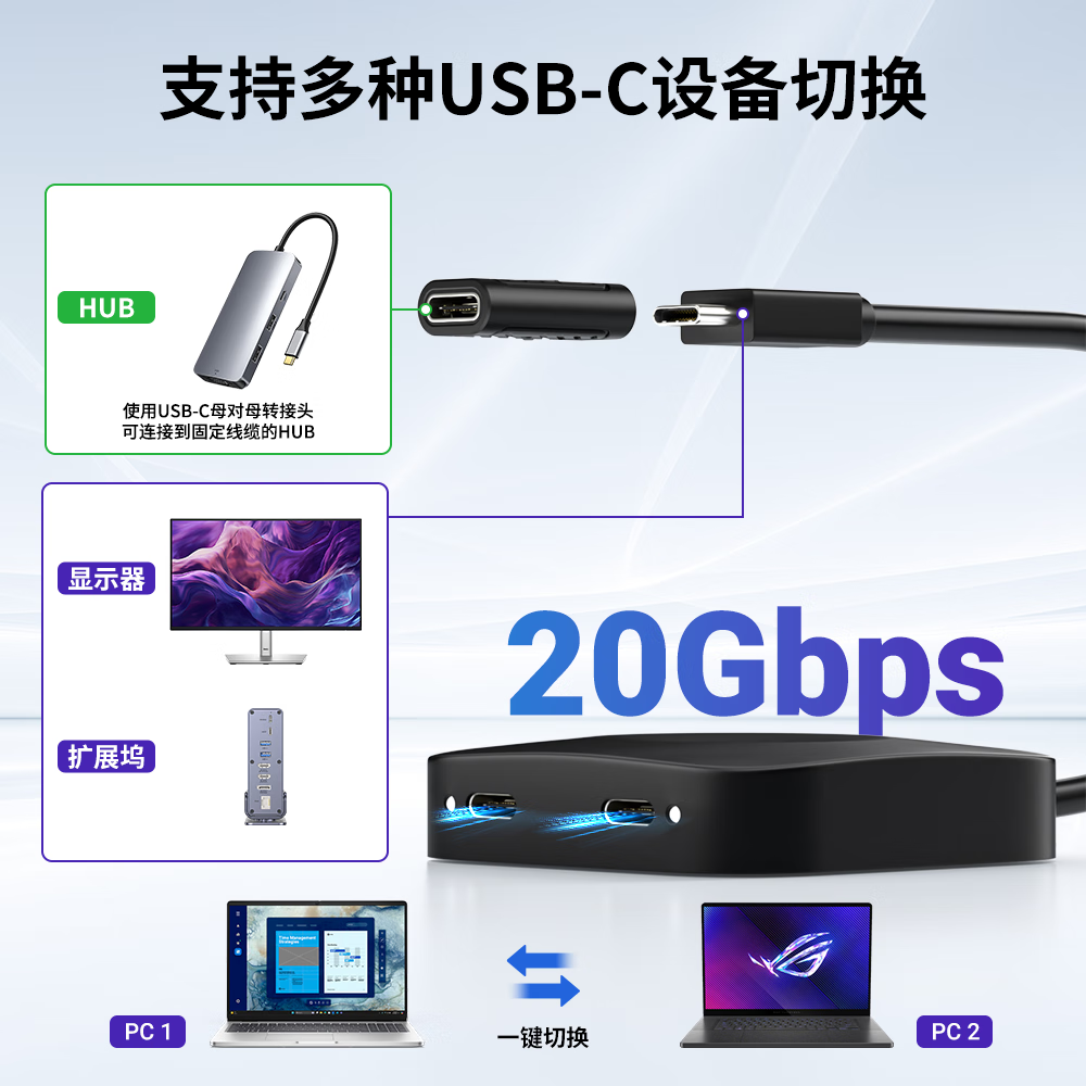 ZOMOI雷电4KVM切换器USB-C二进一出8K视频 适用苹果Studio Display显示器 电脑共享键盘鼠标USB打印机 2进1出切换器【20Gbps】支持雷电扩展坞